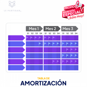 Clase Individual: Tabla de Amortizacion